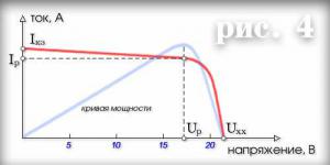 Солнечные модули